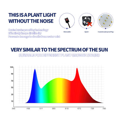 400W Leistung Vollspektrum LED-Wachstumslampe mit einstellbarer Aufhängehöhe für das Indoor-Pflanzenwachstum