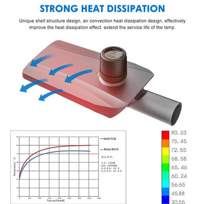 Einfache Installation Druckguss Aluminium IP66 Wasserdichte Lichtkontrolle Integrierte LED-Straßenleuchte