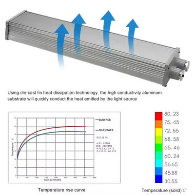 IP65 SMD2835 LED explosionsgeschützte lineare Leuchte mit Aluminium-Hartglas für gefährliche Bereiche