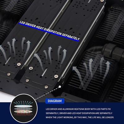 1000W Innenraumpflanzenleuchten 4x4 Wachsen Licht