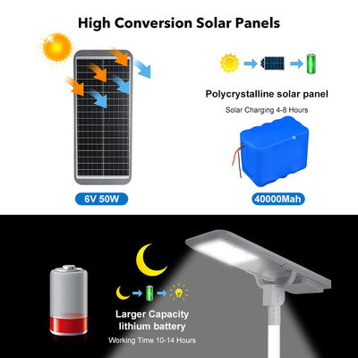 Außenstraßenbeleuchtung Ip66 Wasserdichtes Straßenlicht 400w 600w 800w 1000w 1200w Integriertes All-in-One Led Solarstraßenlicht